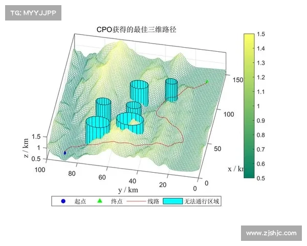 如何有效评估艾维娜问题解决方法的实施效果与优化路径 如何有效评估艾维娜问题解决方法的实施效果与优化路径
