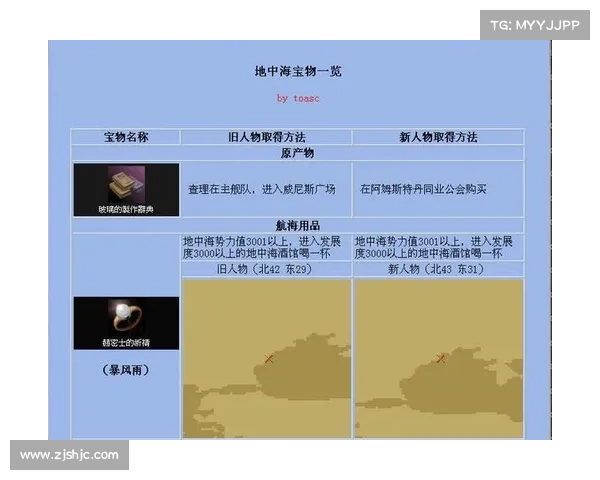 大航海时代4宝物获取全攻略 详细步骤与技巧解析 大航海时代4宝物获取全攻略 详细步骤与技巧解析