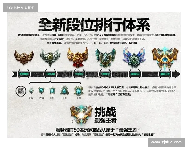 英雄联盟定级赛攻略揭秘:从菜鸟到高手的必经之路 英雄联盟定级赛攻略揭秘:从菜鸟到高手的必经之路