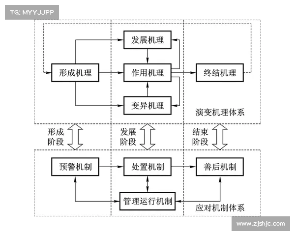 深入解析魔兽世界冻伤机制对战斗策略的影响与应对方式 深入解析魔兽世界冻伤机制对战斗策略的影响与应对方式